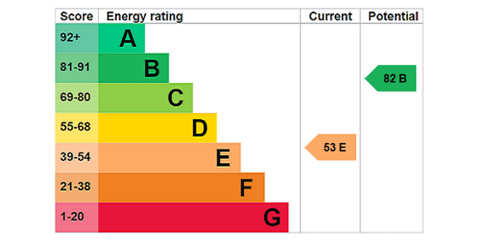 Two-Bedroom Residential Property