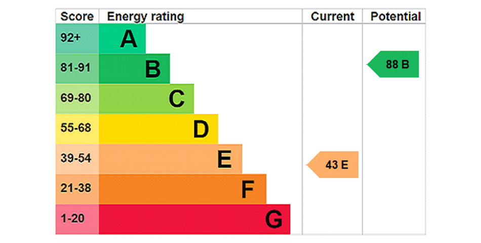 Victorian Cottage with Period Features