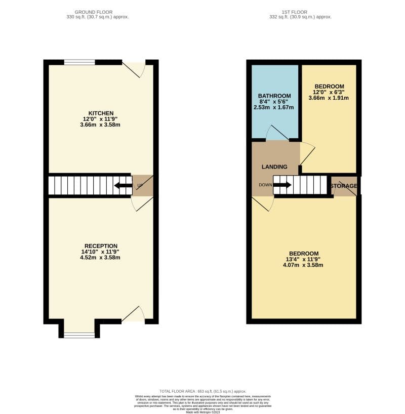 Mid Terrace Property in Mexborough