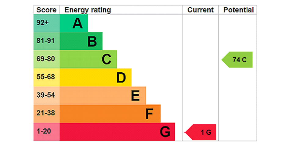 A 3 detached bungalow needing Renovation